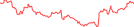 Sparkline Img