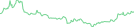 Sparkline Img