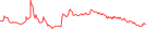 Sparkline Img