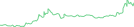 Sparkline Img