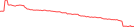 Sparkline Img