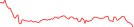 Sparkline Img