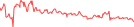 Sparkline Img