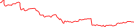 Sparkline Img