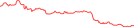 Sparkline Img