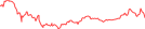 Sparkline Img