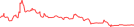 Sparkline Img