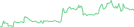 Sparkline Img