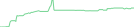 Sparkline Img