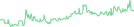 Sparkline Img