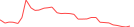 Sparkline Img