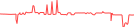 Sparkline Img