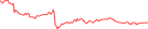 Sparkline Img