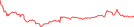 Sparkline Img