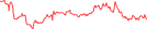 Sparkline Img