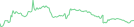 Sparkline Img