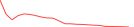 Sparkline Img