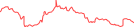 Sparkline Img