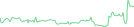 Sparkline Img