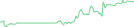 Sparkline Img