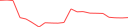 Sparkline Img