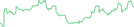 Sparkline Img