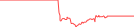 Sparkline Img