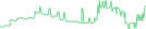 Sparkline Img
