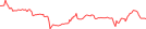 Sparkline Img