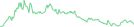 Sparkline Img