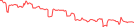 Sparkline Img