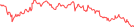 Sparkline Img