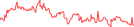 Sparkline Img