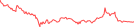 Sparkline Img