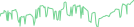Sparkline Img