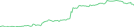 Sparkline Img