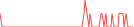 Sparkline Img