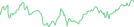 Sparkline Img