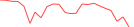 Sparkline Img