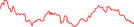 Sparkline Img