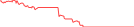 Sparkline Img