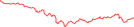 Sparkline Img