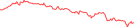 Sparkline Img