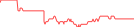 Sparkline Img