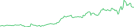 Sparkline Img