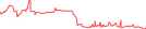 Sparkline Img