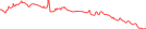 Sparkline Img