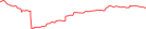 Sparkline Img