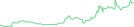 Sparkline Img