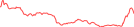 Sparkline Img